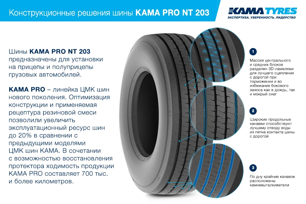 ЦМК шины KAMA PRO NT 203  в Томари